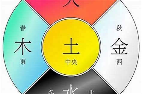 生肖五行顏色|五行命理！12生肖的幸運數字和顏色